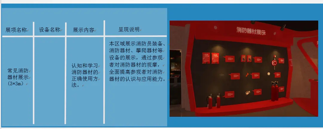 常見消防器材展示