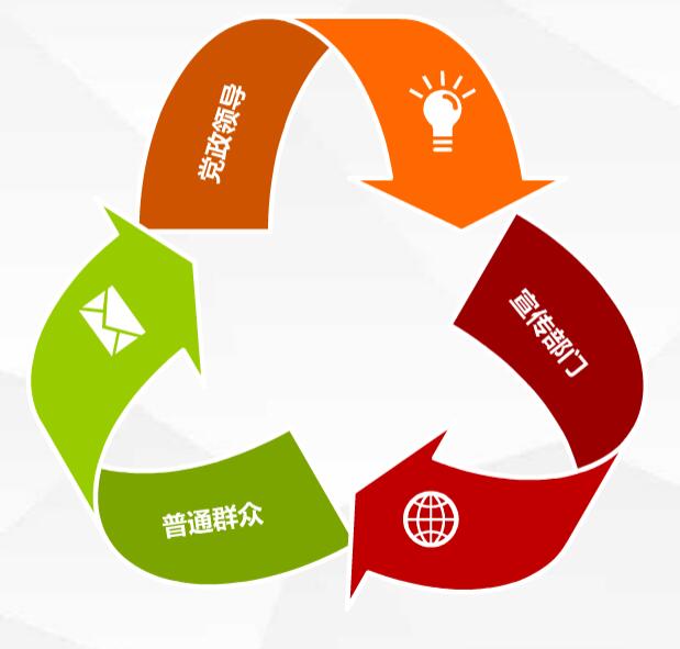 交通科普館建設(shè)